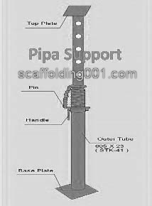 Pipa Support